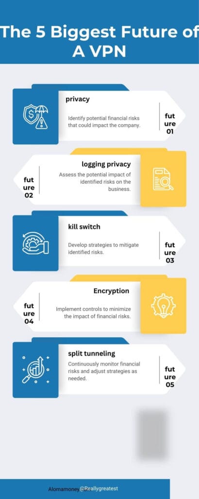 Biggest future VPN